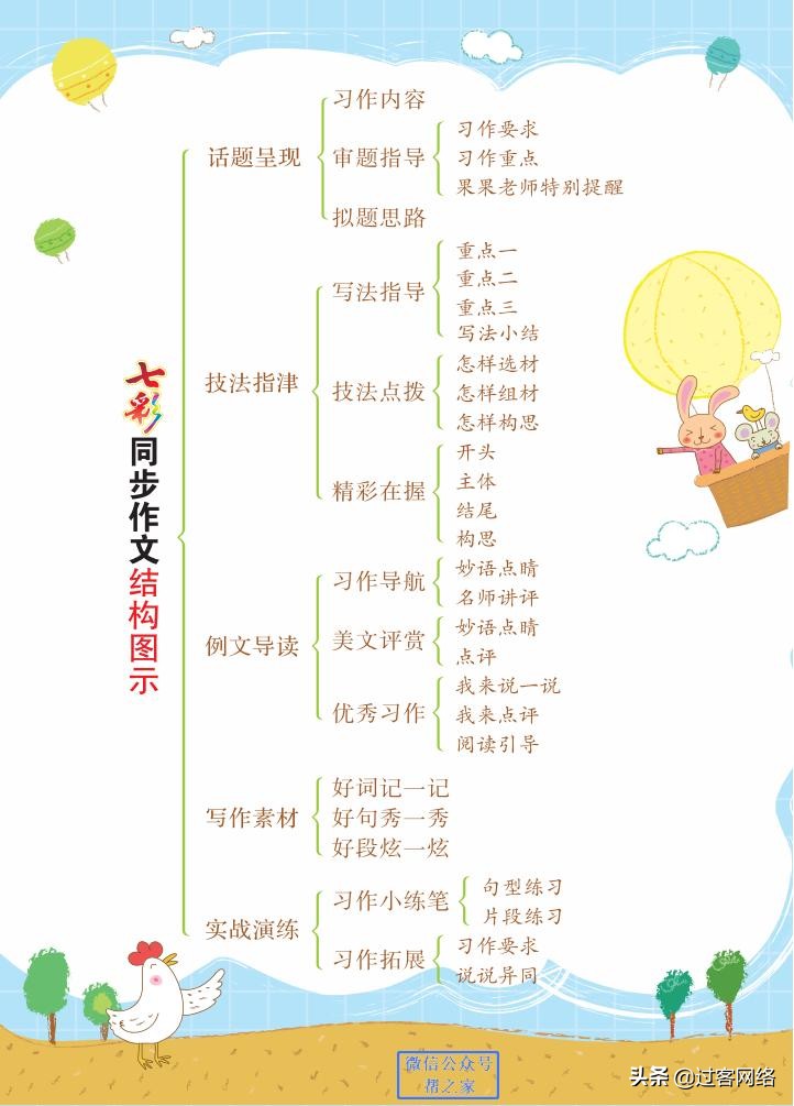 三年级下册语文七彩作文,七彩同步作文三年级下册