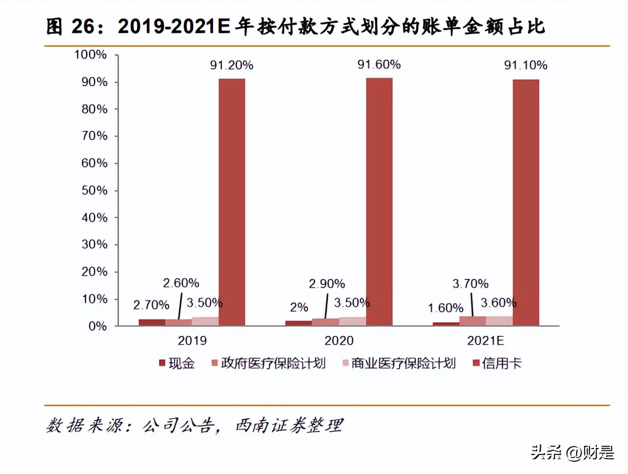 瑞尔口腔集团 (瑞尔口腔发展)