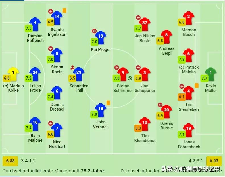 24-25德乙赛程,德乙第十二轮比赛