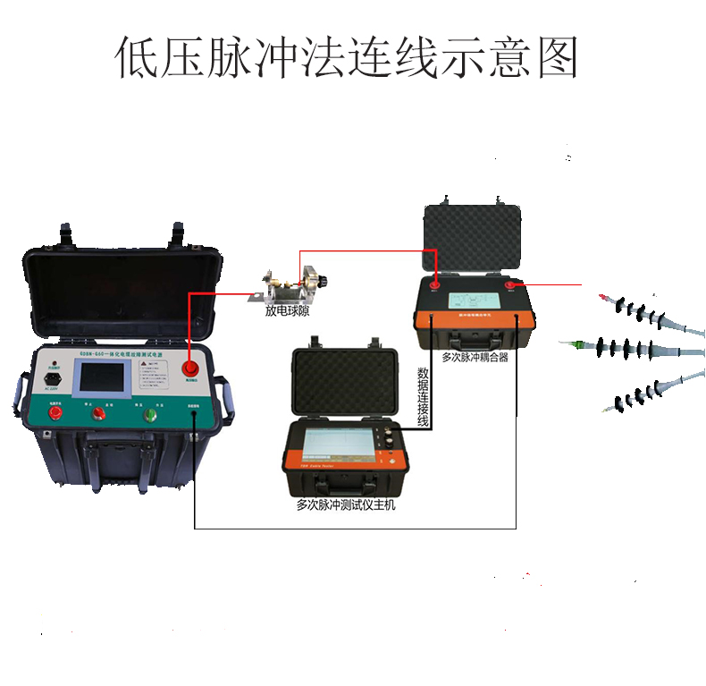 地下电线电缆短路断点检测仪视频,电缆故障测试仪查找视频