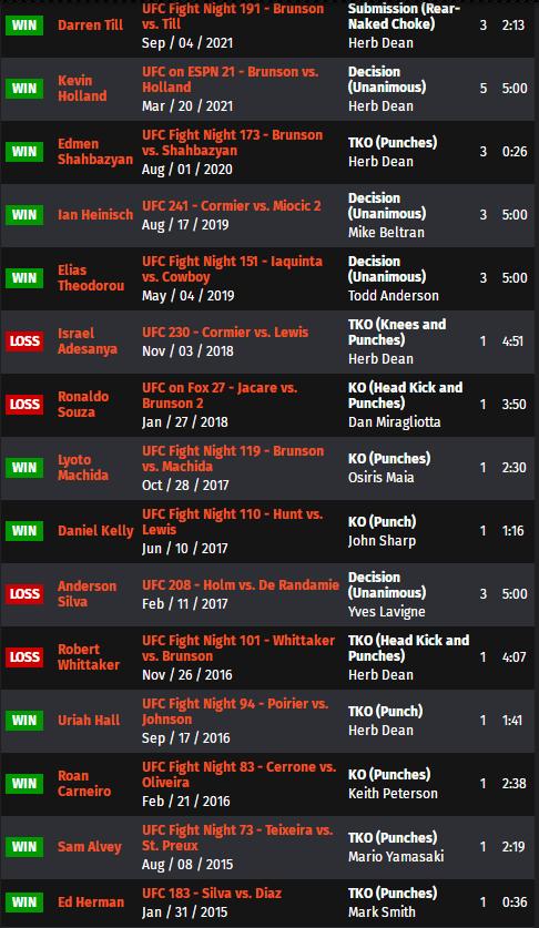 ufc271赛前,UFC287赛前分析