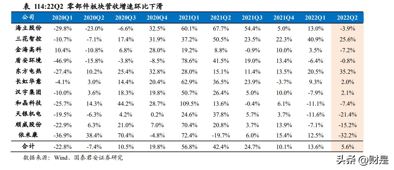 2019家电龙头业绩,白电科技龙头