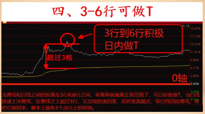 炒股到底能不能挣点零花钱,炒股到底能实现财富自由吗