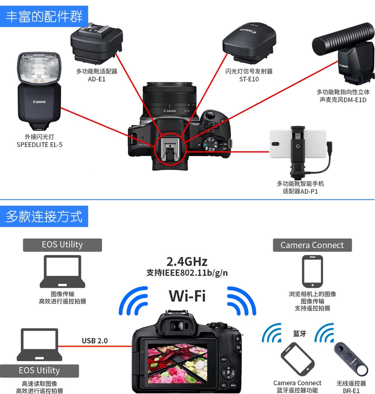手机拍照神器4k超清镜头39.9元,佳能拍照神器