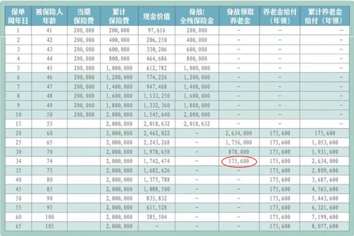 华夏红年金保险产品优缺点,华夏养老年金保险c款怎么样