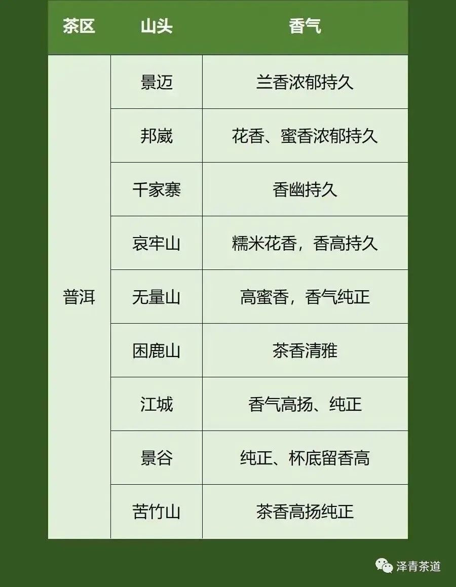 普洱茶各大山头的特性和口感图文,普洱茶老茶头的口感特点有哪些