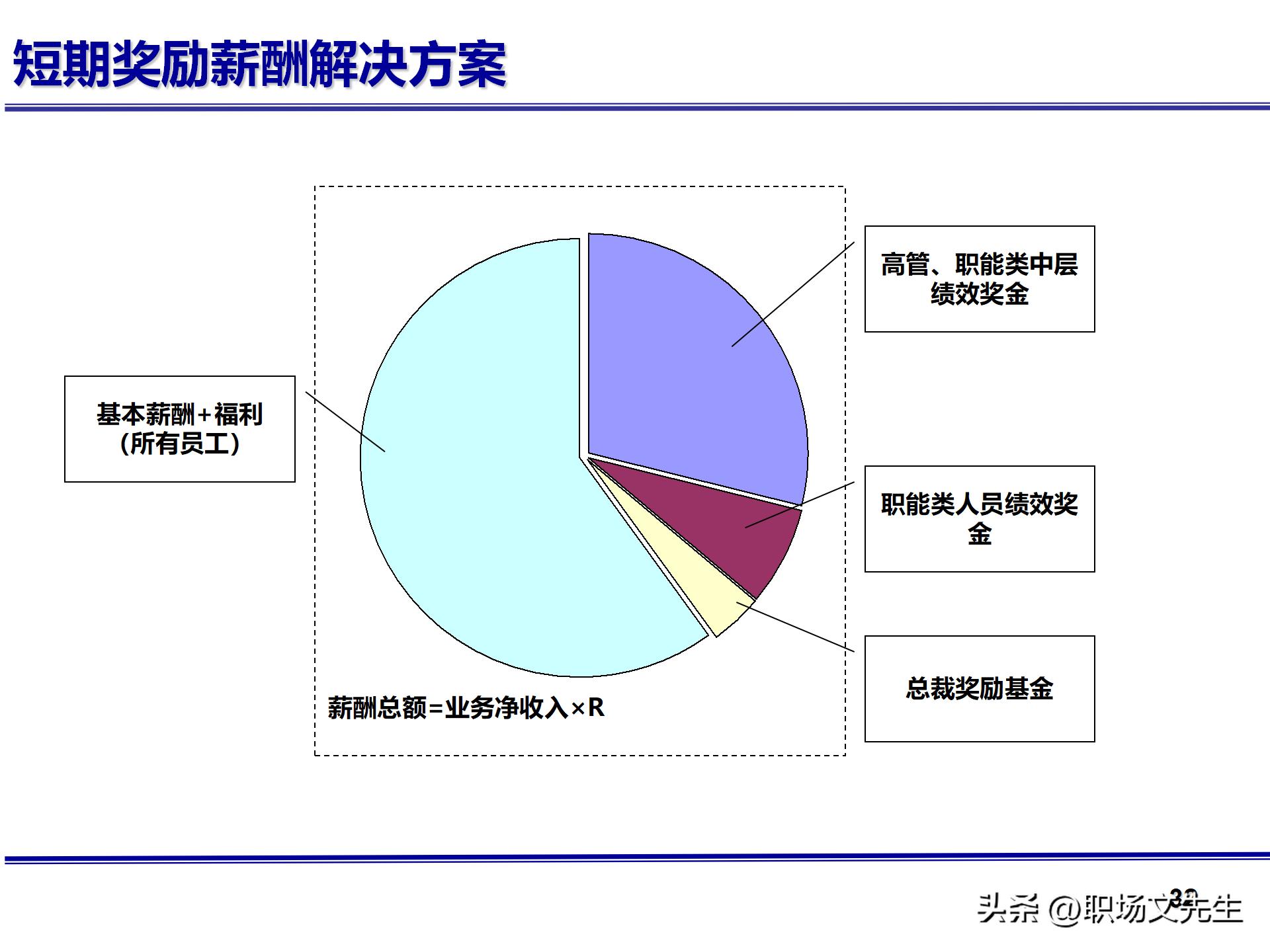 人力资源管理体系核心，71页公司绩效薪酬管理体系咨询报告