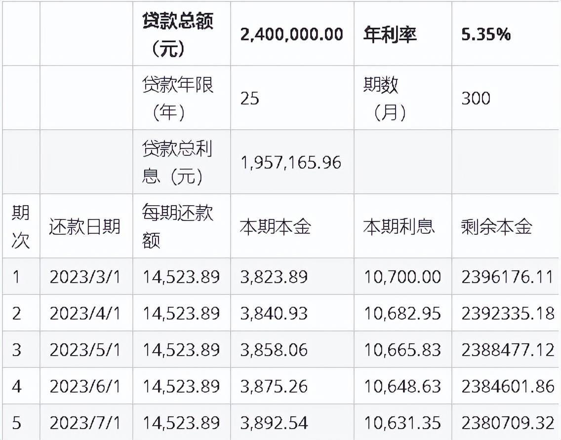 如何还银行贷的款,银行贷大额一般可以还多少期