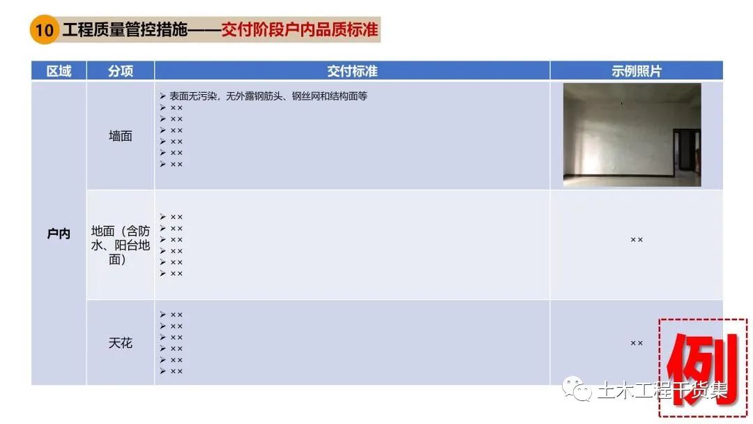 工程策划ppt,工程策划书ppt