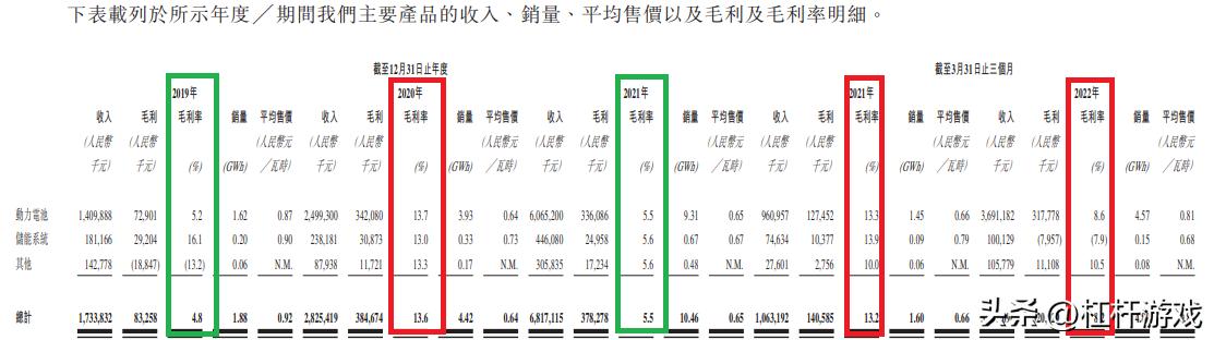 中创新航国内能上市吗,中创新航盈利怎样