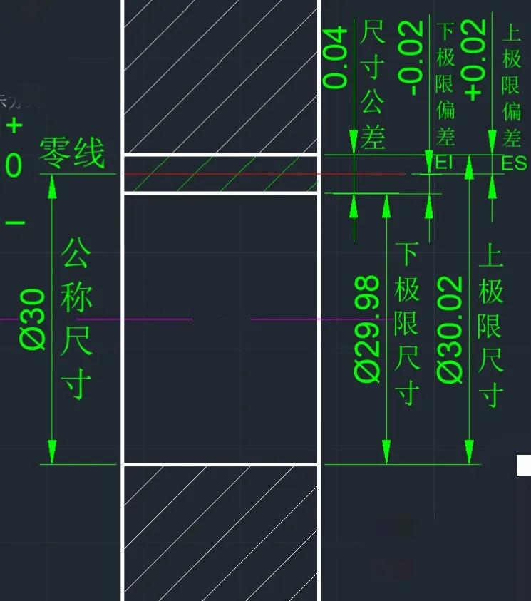 cad极限偏差上下怎么都变成正的,cad去标极限公差