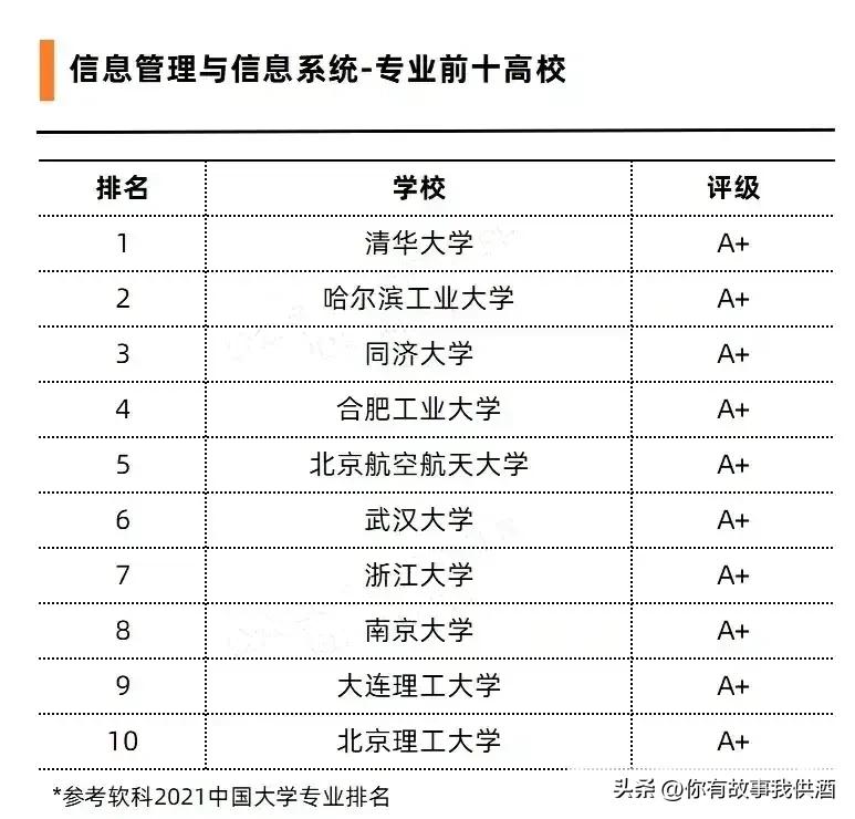 十大热门大学与热门专业,含金量高的6个大学专业排名
