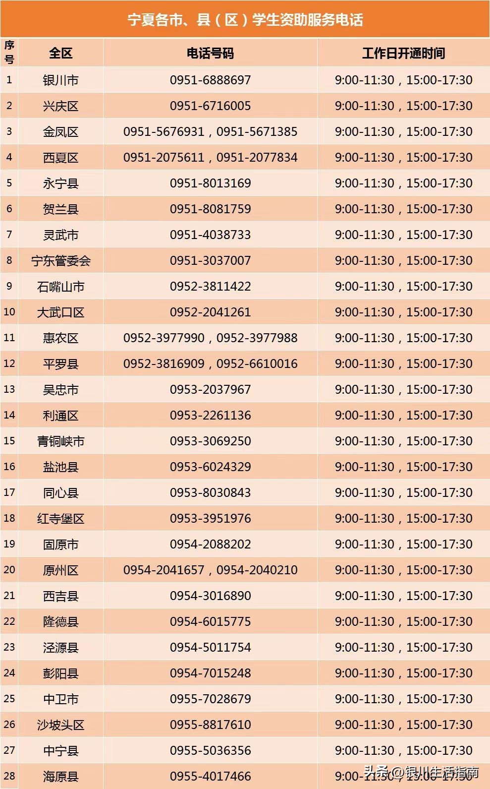 宁夏2023年贫困学生补助标准,宁夏大学贫困生补助多少钱