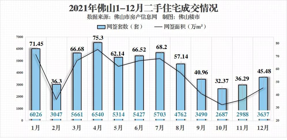 佛山楼市2023年成交额楼盘排名,佛山房地产成交量翻六倍