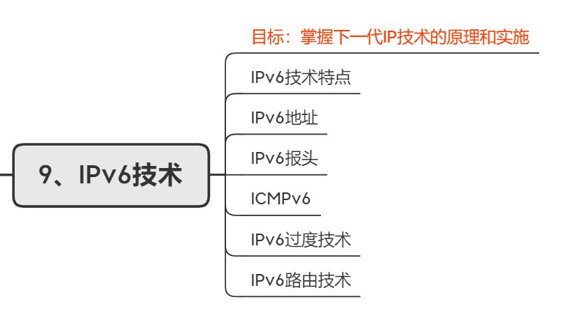 网络工程师入门必懂华为认证体系，附系统学习路线分享