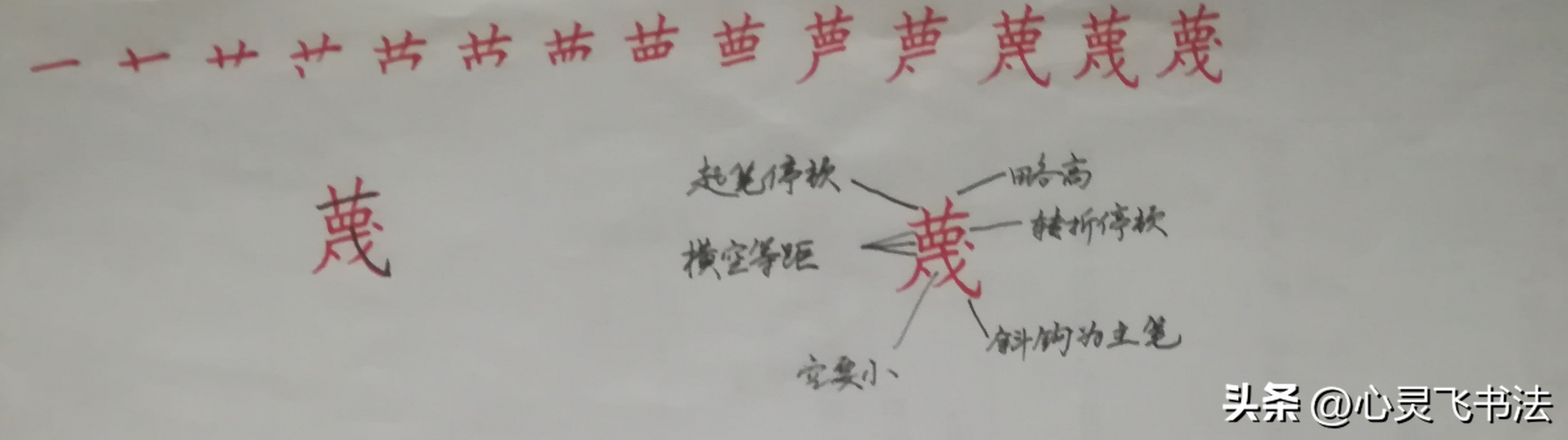 小学生练什么字体书写会比较快,0基础练字4步轻松写出漂亮字体