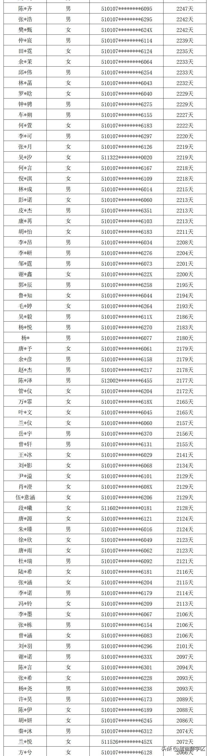 提前一年落户能读桂雅路小学吗,提前一年落户的学校