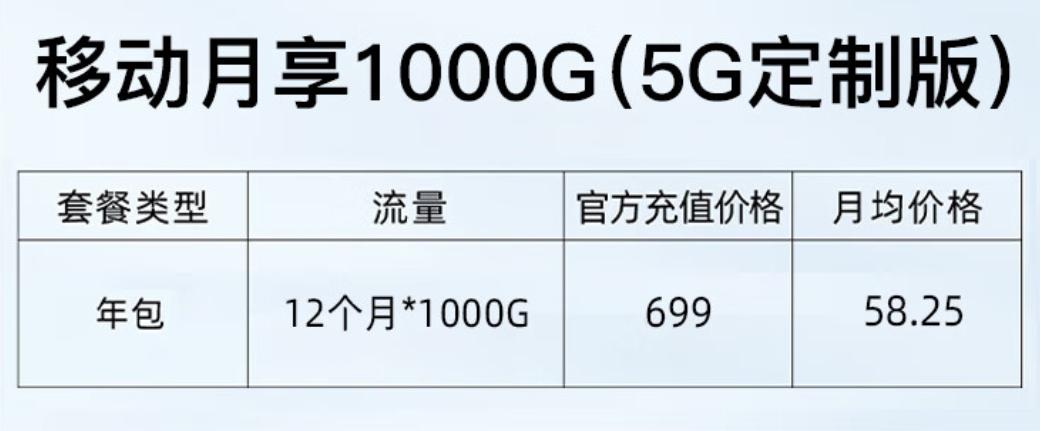 中兴5g网络随身wifif50,中兴5g随身wifi免插卡网速测试
