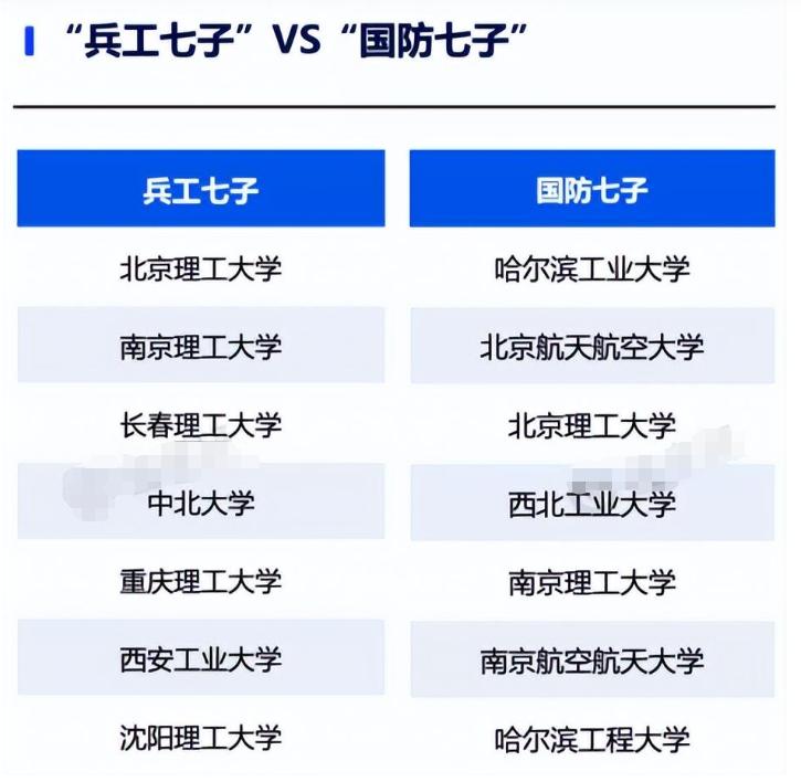 大连理工和太原理工哪个厉害,大连理工和华东理工哪个好