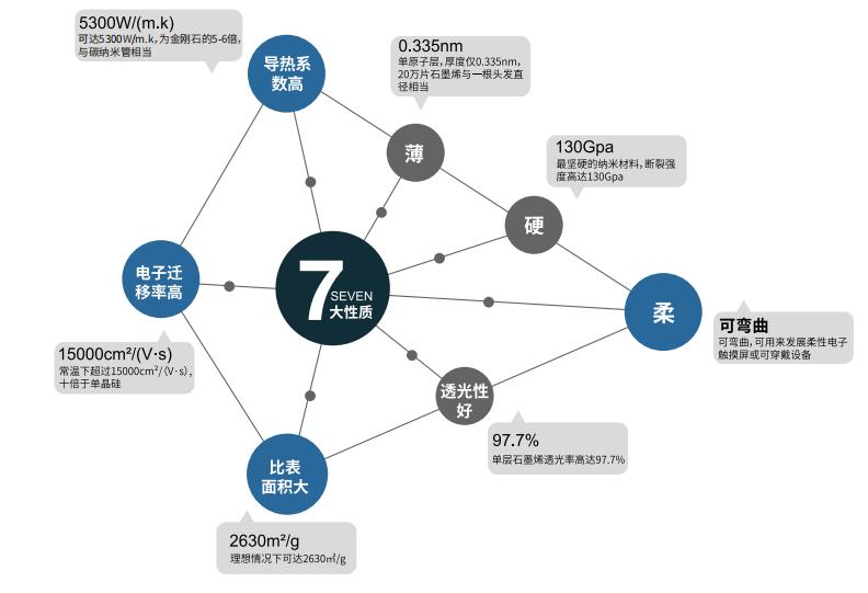 石墨烯电热膜电采暖品牌,为什么电地暖未来首选