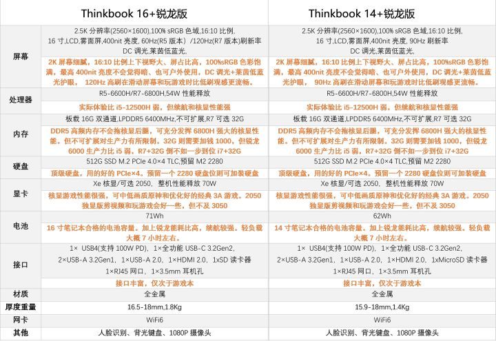 双十一笔记本电脑推荐4000到5000,双十一笔记本电脑推荐轻薄本