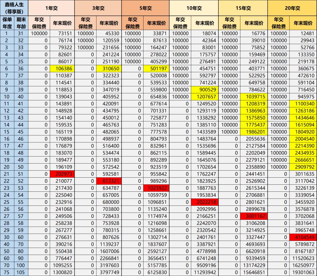 增额终身寿人生赢家,增额终身寿赢未来