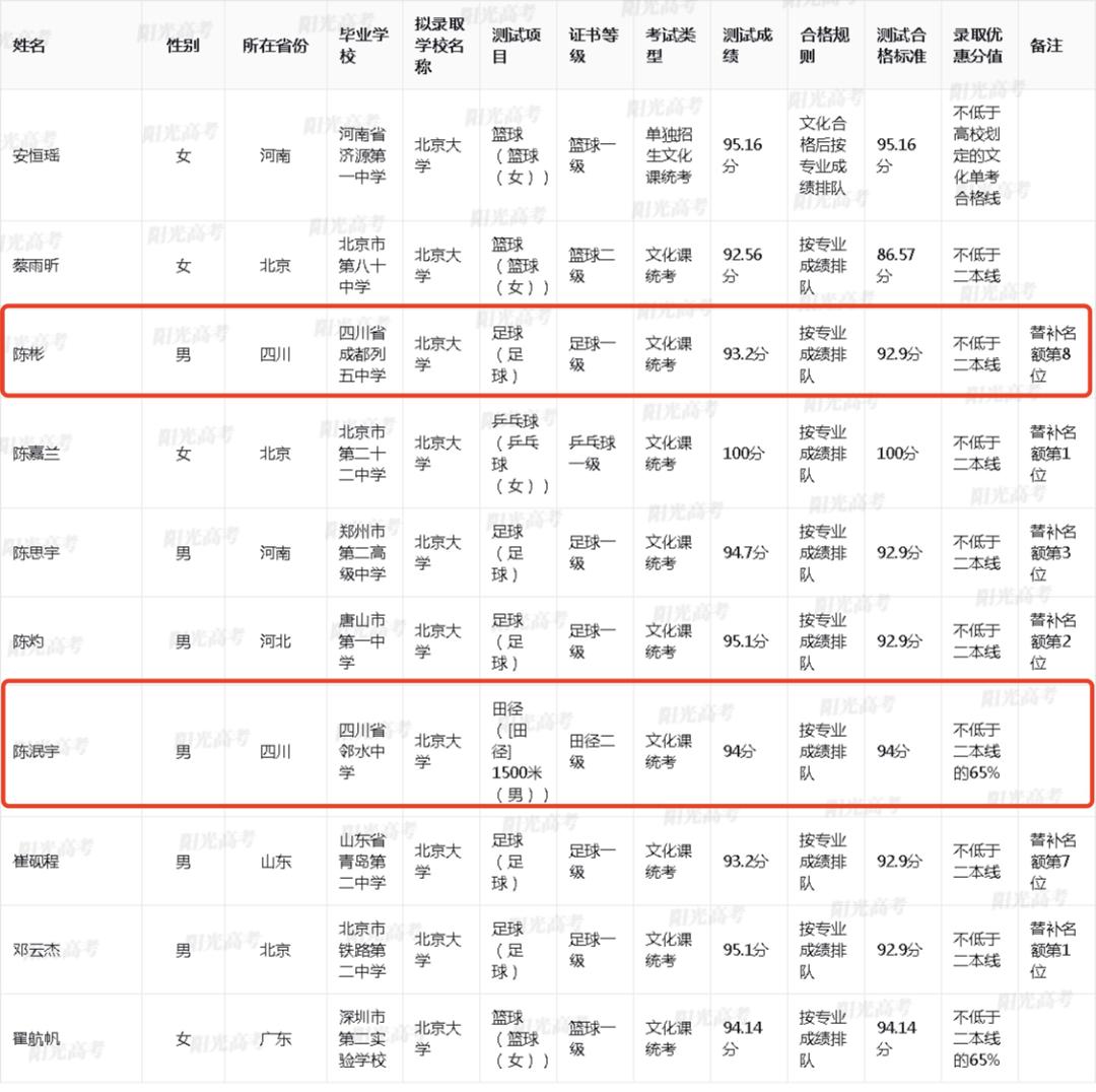 最低二本线就能上清华北大！四川这12人拿到拟录取资格