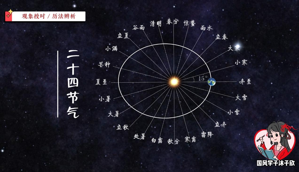 今年为什么有闰二月？农历新年用“LunarNewYear”到底对不对？