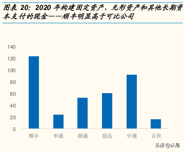 顺丰物流企业发展调研报告,顺丰控股与京东物流对比研究报告