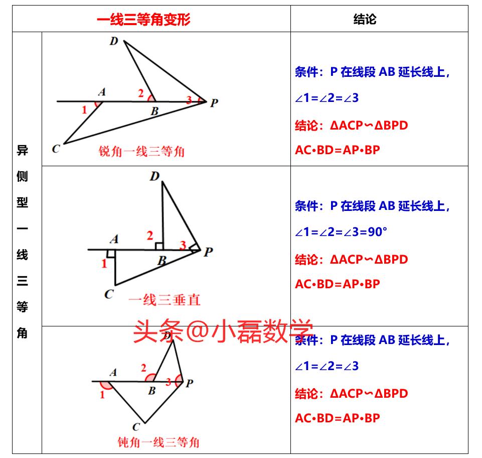 圆中相似三角形的四大模型,相似三角形存在性问题解题模型
