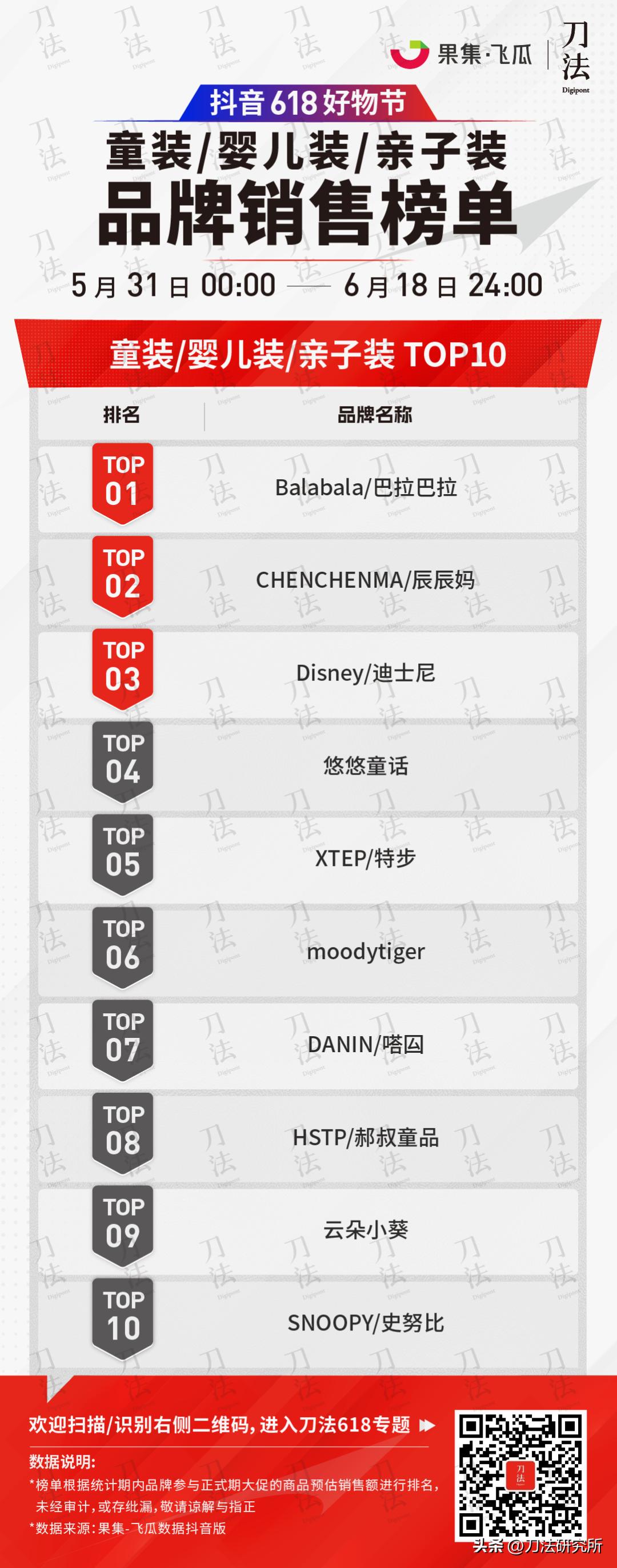极米投影618全周期全网gmv破7亿,全网618销售数据公布