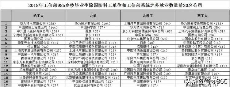 北京理工和北航哪个好,北京理工对比北航