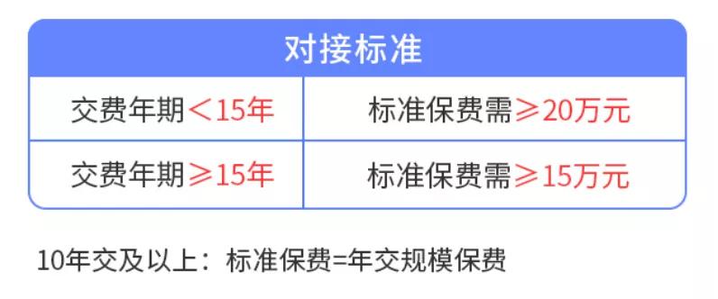 泰康的尊享世家终身寿险怎么样,泰康尊享世家终身寿险的保障期限