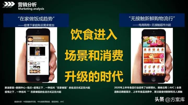 美食电商设计与运营,品牌美食营销方案