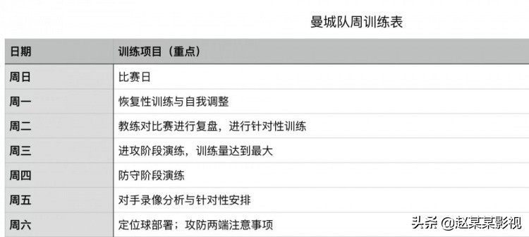 瓜帅是如何拯救曼城的,期待瓜帅加入曼城