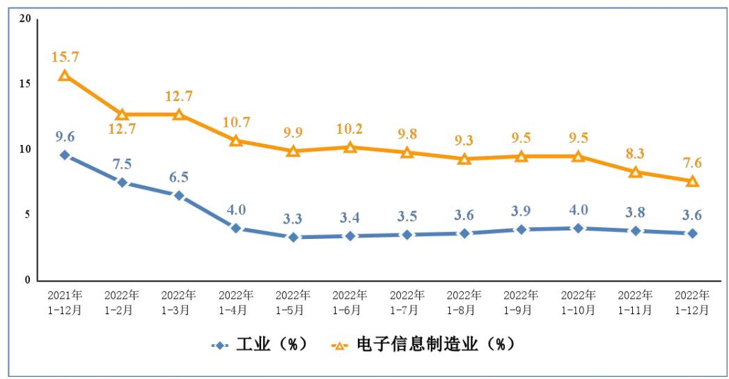 电子制造行业活动,电子制造行业镀银支架回收厂家