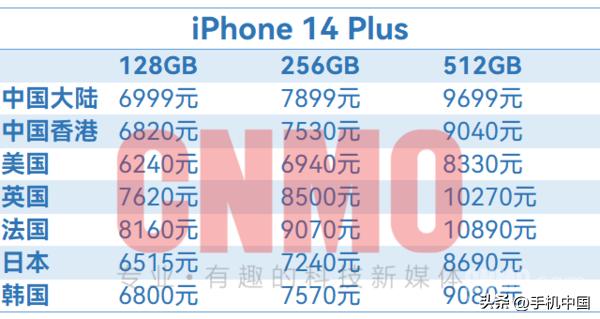 iphone14国行官网价格公布,iphone14国行售价曝光