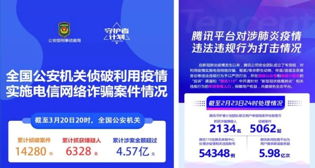 腾讯守护者计划再出手，腾讯QQ团队协助绵阳警方破获黑产*号盗**大案