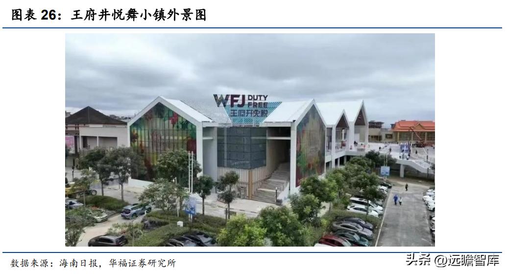王府井免税龙头有哪些,王府井免税板块前景分析