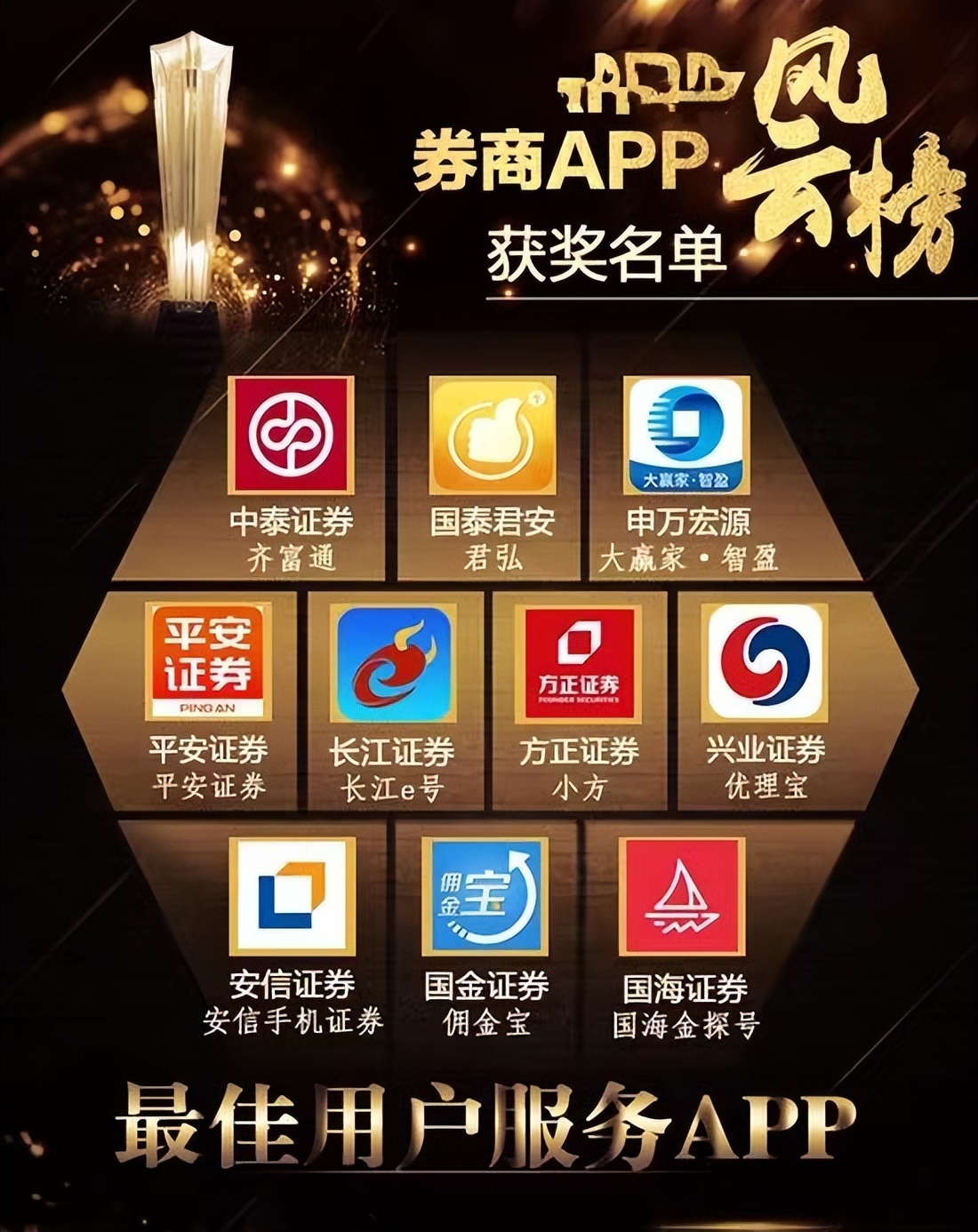 成都股票开户哪里好,成都股票开户流程图最新查询