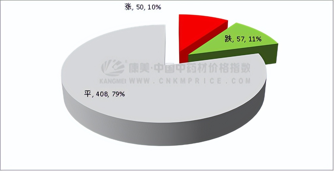 指数止跌修复,7月28日指数大盘