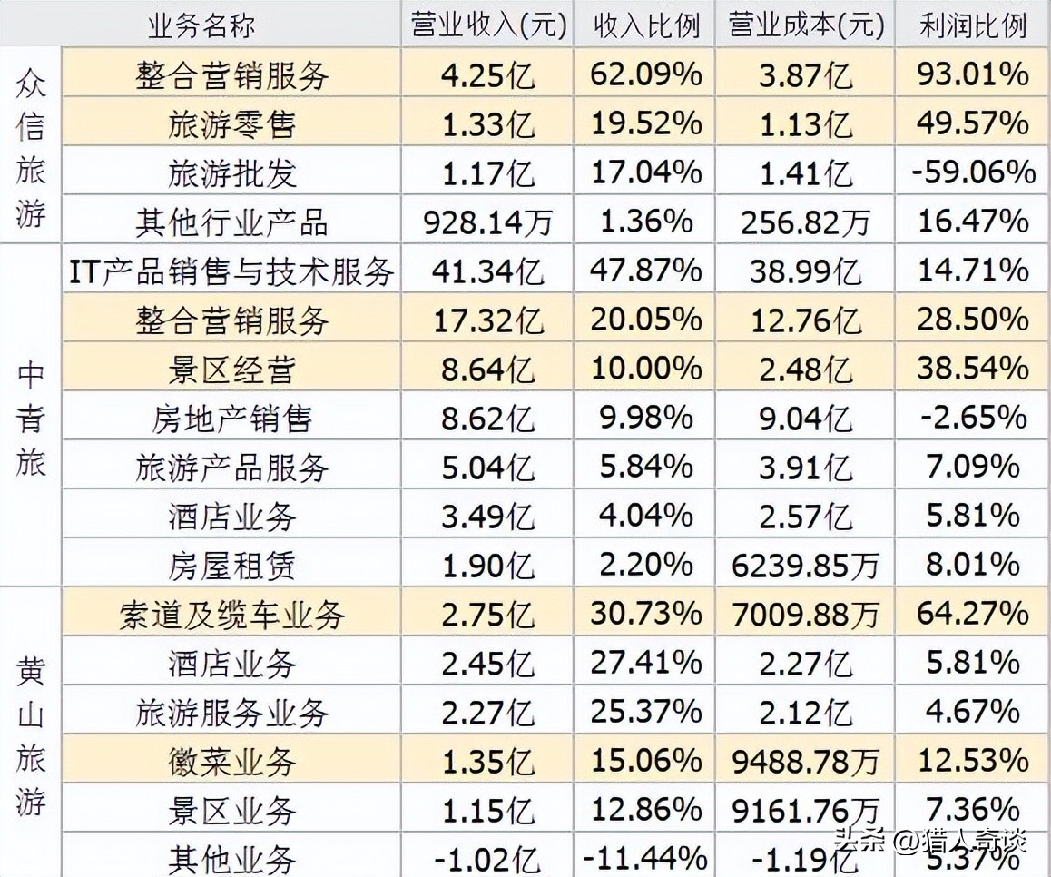 疫情三年后的旅游感悟,疫情三年后的旅行
