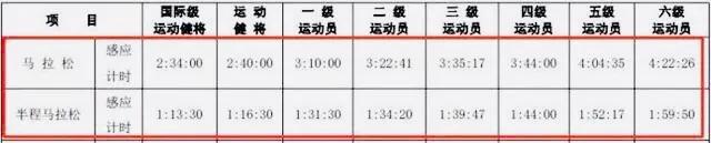 罗本全马成绩,马拉松罗本