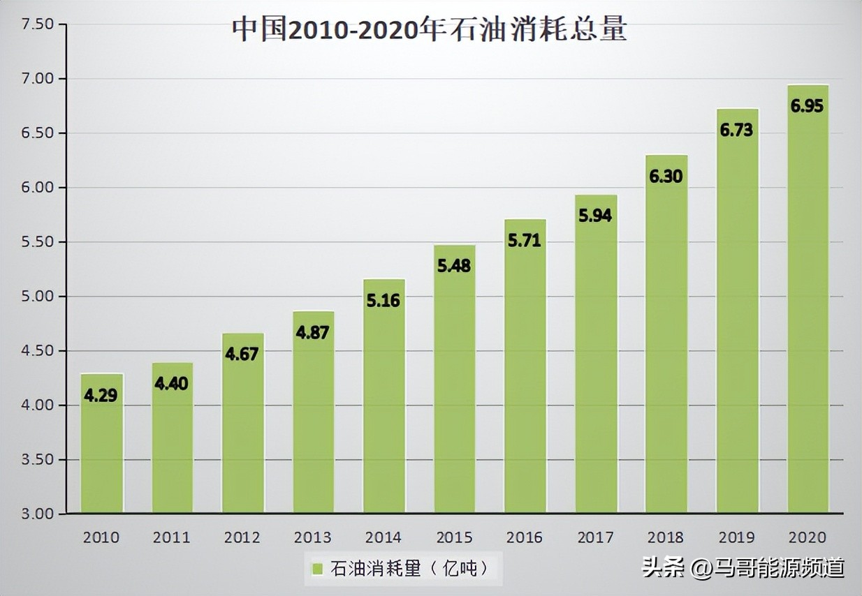 石油能源行业现状和前景,国内石油行业的趋势