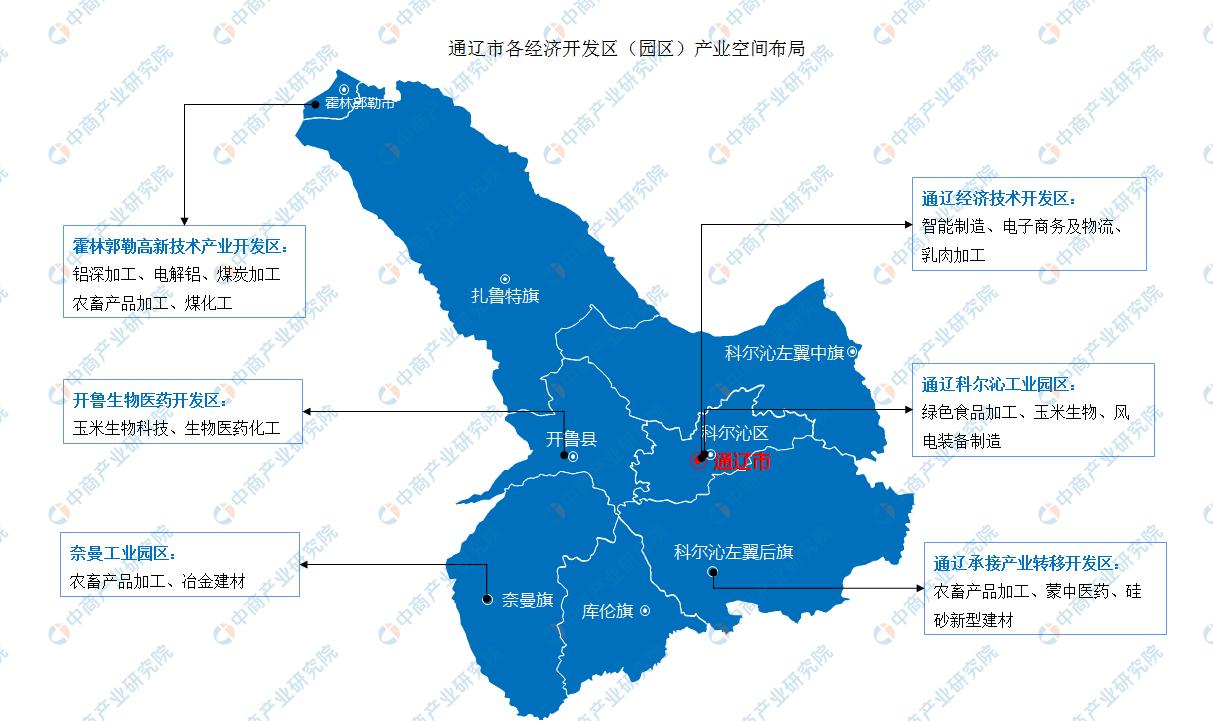 「产业图谱」2022年通辽市产业布局及产业招商地图分析