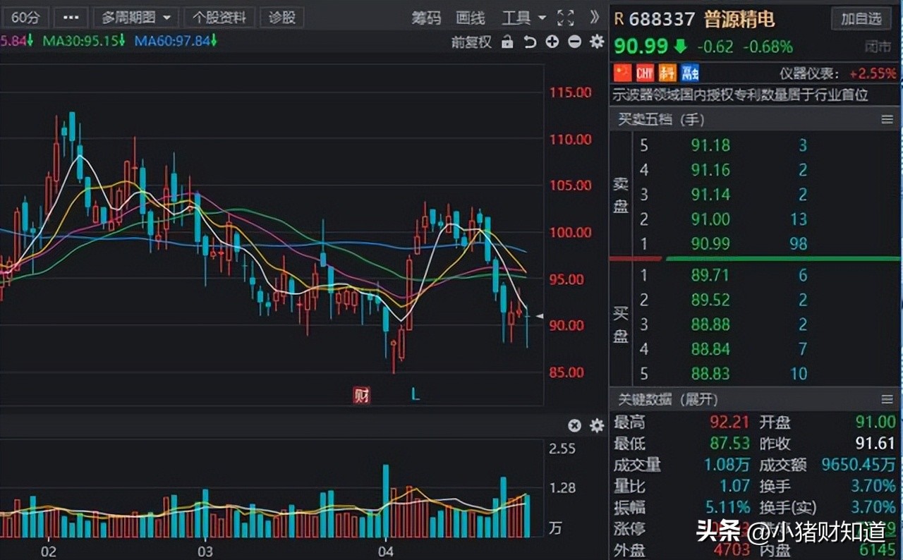 a股细分行业龙头股大全值得收藏,机构近期扎堆调研的a股