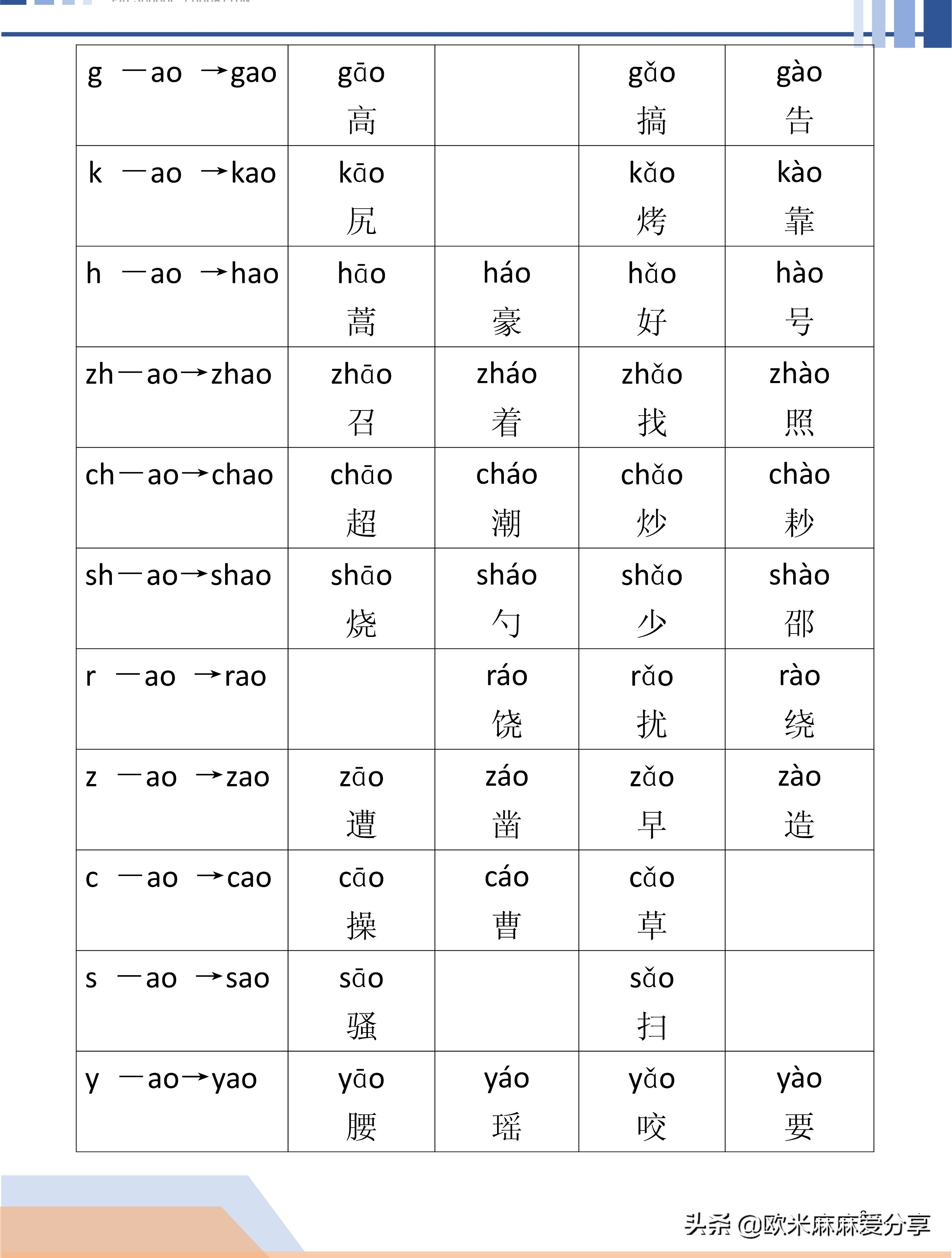 幼小衔接声母和复韵母相拼,幼小衔接声母与复韵母的拼读