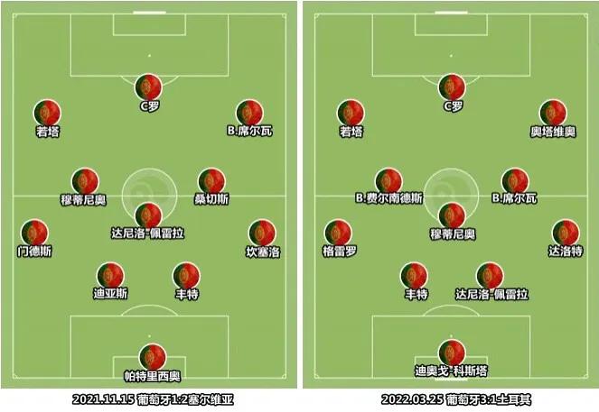 世界杯巡礼葡萄牙,世界杯葡萄牙老帅