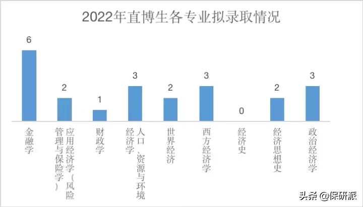 北大经院2023金融硕士拟录取,北大经院金融硕士就业质量报告