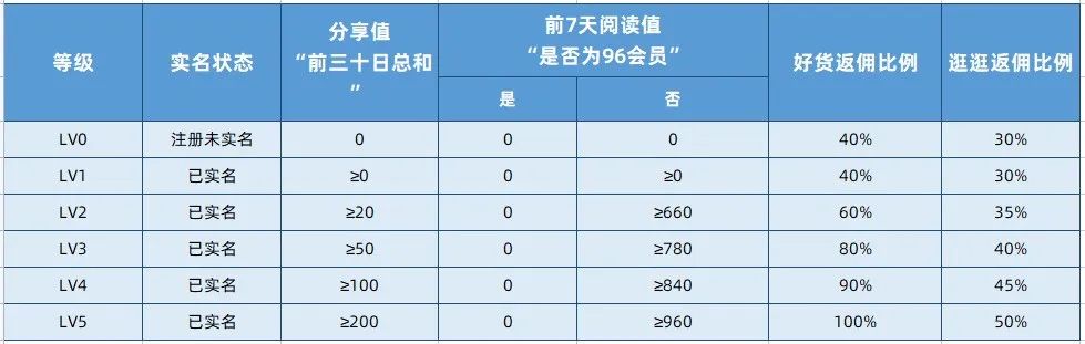 赞友商城什么时候开,湖南赞友商城能走多远